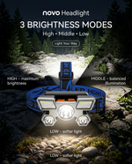 Load image into Gallery viewer, novo Rechargeable Portable Headlight